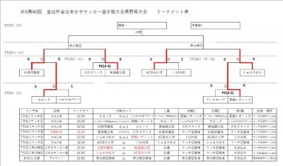 皇后杯2回戦結果