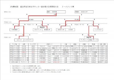 皇后杯決勝結果