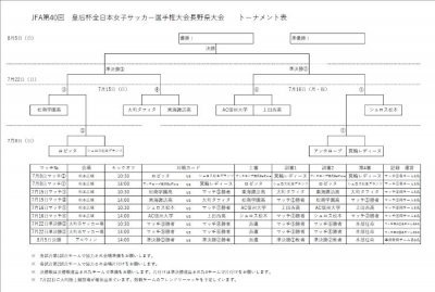 皇后杯長野県予選トーナメント表（変更）