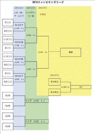 チャンピンズリーグについて!
